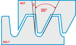 Buttress thread